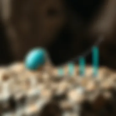 Graph depicting market trends for turquoise rings over the years